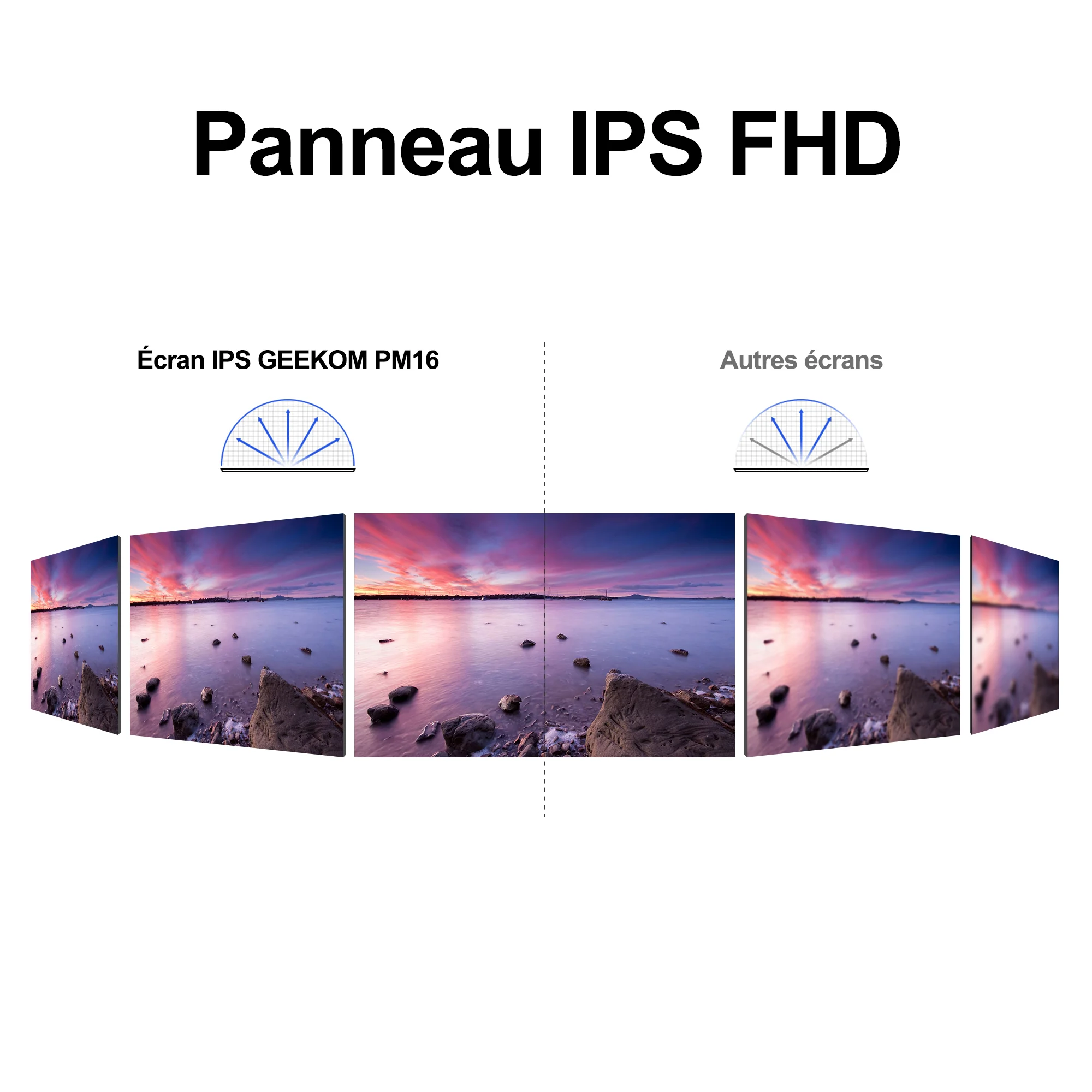 GEEKOM PM16 Écran 1080P