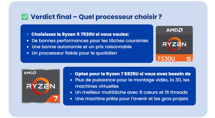comparaison de amd